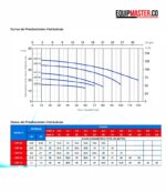 Bomba Centrifuga PEARL CEP10F16S -Equipmaster
