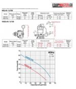Bomba Sumergible 2_EM-HS2.4S TSURUMI_110v_Monofásica_Equipmaster