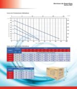 Bomba-electrica-periferica-PEARL-PEP05A16L-Sept-2019_002