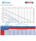 Bomba_Centrifuga_PEARL_CEP-15F16S_Equipmaster_5