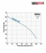 Bomba_Sumergible_EM-HS3.75S_Equipmaster