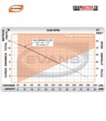 Bomba_Sumergible_EVANS_SLA1.5ME050_Equipmaster_mayo2021_5