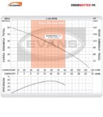 Bomba_Sumergible_EVANS_Ssx1me100f2c_Equipmaster_mayo2021_5