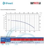 Bomba_sumergible_PEARL_SLP-05A16A_Equipmaster_4
