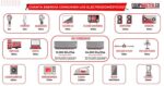 Cuanta_Energia_Consumen_los_Electrodomesticos_Equipmaster_2-3