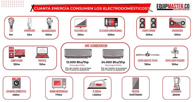 Cuánta_Energía_Consumen_los_Electrodomésticos_Equipmaster