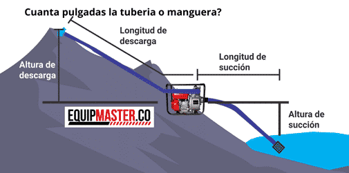 motobomba_o_elecrobomba_Equipmaster