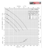 Motobomba MDCA3X3 MASTER caudal 3 x 3 Diesel 6.7hp - Equipmaster