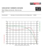 Motor Electrico WEG trifasico 2hp - Equipmaster