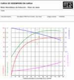 Motor Eléctrico WEG Monofásico IE3 (IP55) 5hp 1800rpm Cerrado 220v-23A - Imagen 2