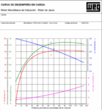 Motor_eléctrico_WEG_monofasico_5hp_3600rpmIP55_equipmaster