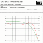 Motor_eléctrico_WEG_trifasico_4hp_3600rpm_equipmaster