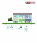 [ Regulador_de_presion_electronico_PCMP 08A16S_WATERTECH_AQUATRECE_Equipmaster ]