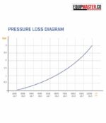 [ Regulador_de_presion_electronico_PCMP 08A16S_WATERTECH_Equipmaster ]