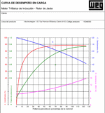 motor_WEG_eléctrico_trifasico_5hp_3600rpm_equipmaster