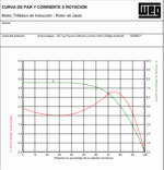 motor_WEG_PG005183AQA_eléctrico_trifasico_5hp1800rpm_equipmaster