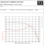 Motor Electrico WEG trifasico 1hp 1800rpm - Imagen 3
