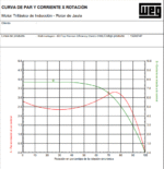 Motor Electrico WEG Trifasico 2hp 1800rpm - Imagen 2