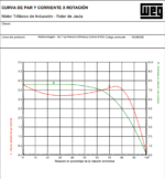 motor_weg_trifasico_WEG_3hp_1800rpm_equipmaster3