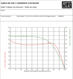 motor_eléctrico_WEG_trifasico_3hp_3600rpm_equipmaster