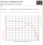 motor_eléctrico_WEG_trifasico_4hp1800rpm_equipmaster
