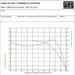 Motor Electrico WEG Trifasico 1hp 3600rpm - Imagen 3