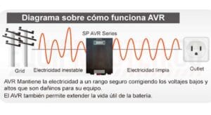 Como_funciona_AVR_Equipmaster2