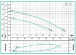 bomba_caracol_electrica_BARNES_DE1-5-1_equipmaster3