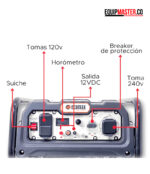 Panel de Control y Horometro Planta Ecomax GE2500 K Equipmaster