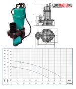 Bomba E0928- BARNES para achique- 1.0Hp - fase a 110v -Equipmaster