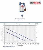 Bomba electrica- sumergible -PEDROLLO- TOP 1-Equipmaster