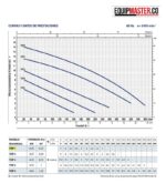 Bomba electrica sumergible -PEDROLLO- TOP 1-Equipmaster