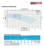 Electrobomba para piscina AQUA PAK supra 2hp 7 amperios monofasica - Equipmaster
