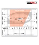 Bomba SV2ME040 Sumergible 2 -Equipmaster
