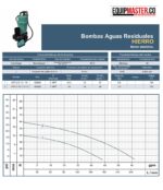 Bomba Sumergible 2 BARNES E0926 Monofasica de hierro - Equipmaster