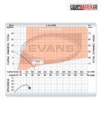 Electrobomba para piscina EVANS Monofasico 110v 7 metros - Equipmaster