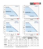 Sistema de Presión Inteligente DGBLU 3 - Equipmaster