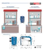 sistema de presión inteligente DG-BLU 5 - Equipmaster