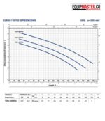 Bomba sumergible PEDROLLO TOP 2 VORTEX 110v - Equipmaster