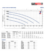Curva rendimiento bomba sumergible pedrollo vxm 10 35 - Equipmaster