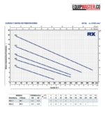 Electrobomba sumergible de drenaje RXm 2 - Equipmaster