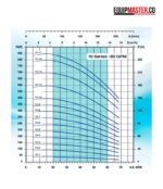 Bomba multietapas PEARL VPC1-13 15C16S - Equipmaster