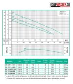 Bomba sumergible BARNES NE 3 10-4-220 220v trifasica - Equipmaster