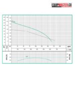 Bomba sumergible BARNES NE 3 20-2-220 - trifasica - Equipmaster