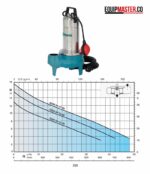 Bomba sumergible CALPEDA VORTEX gqnm 50-15-60 - Equipmaster