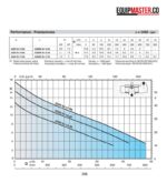 Bomba sumergible CALPEDA VORTEX monofasica - Equipmaster
