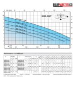 Bomba sumergible VORTEX GQSM 50-15-60 - Equipmaster