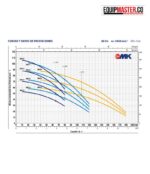 Electrobomba Multietapa verticales Mkm 3-6-N- Equipmaster
