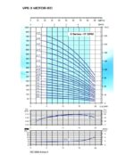 Electrobomba multietapas PEARL VPC3-11 20C16S - Equipmaster