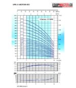 Electrobomba multietapas PEARL VPC3-17 30C16S - Equipmaster